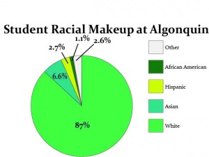 *116 students responded to a survey on race and diversity in homeroom on October 23*
