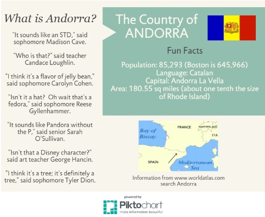 Random Knowledge: Do you know what Andorra is? (infographic)