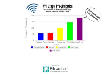 Wifi Infograph
