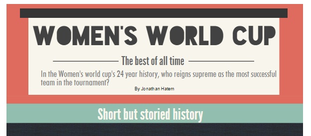 Womens World Cup: a look back at past winners (infographic)