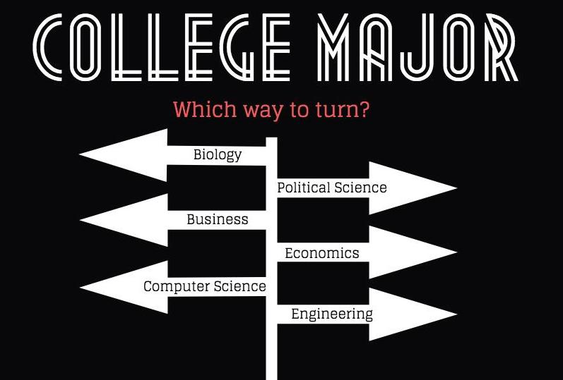 Your college major is a big decision, so follow your passion