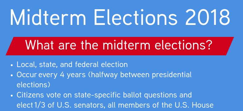 Midterm elections are just around the corner: find out what you need to know