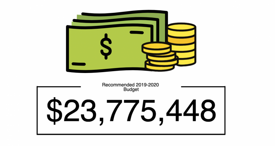 The school committee approved the budget for the 2019-2020 fiscal year at their meeting on February 27.