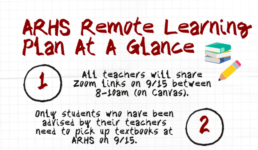 ARHS remote learning plan