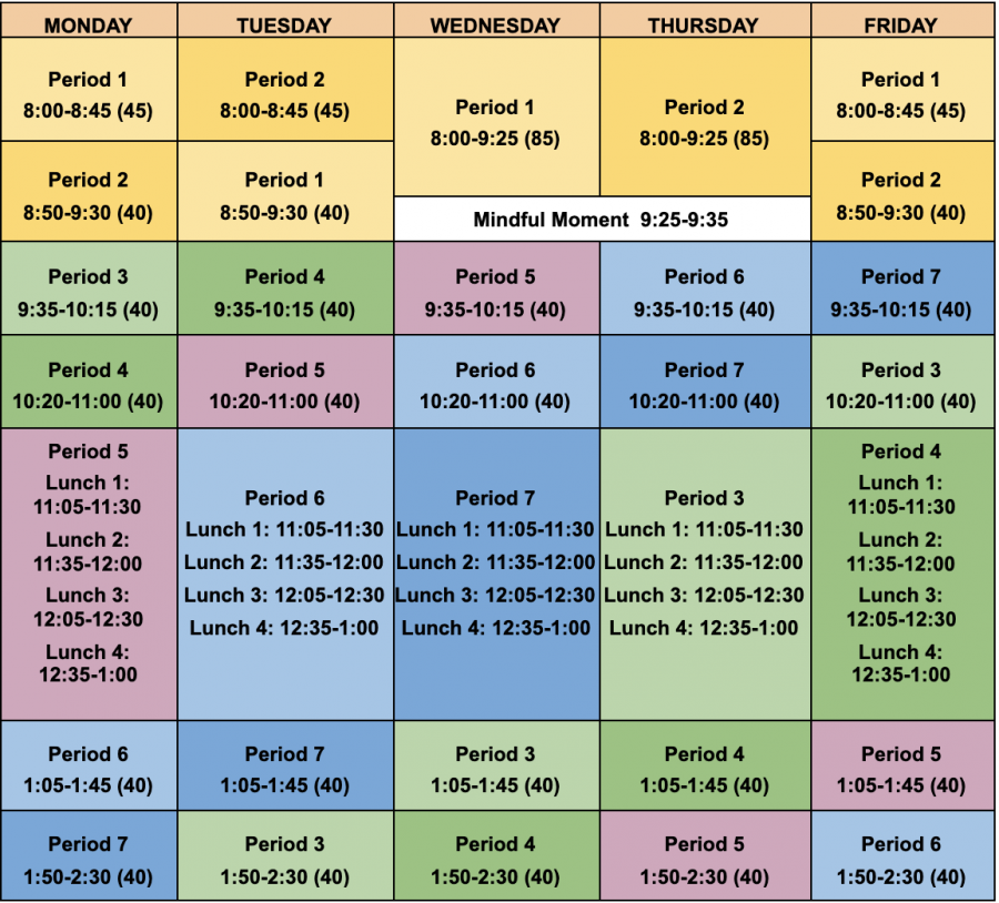 This is the semester one schedule for the 2021-2022 school year, assuming that the current COVID-19 restrictions still apply to schools.
