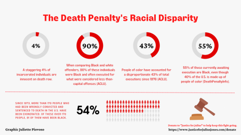 Assistant Opinion Editor Juliette Piovoso writes about the racial injustice present in the death penalty — particularly the Julius Jones case.