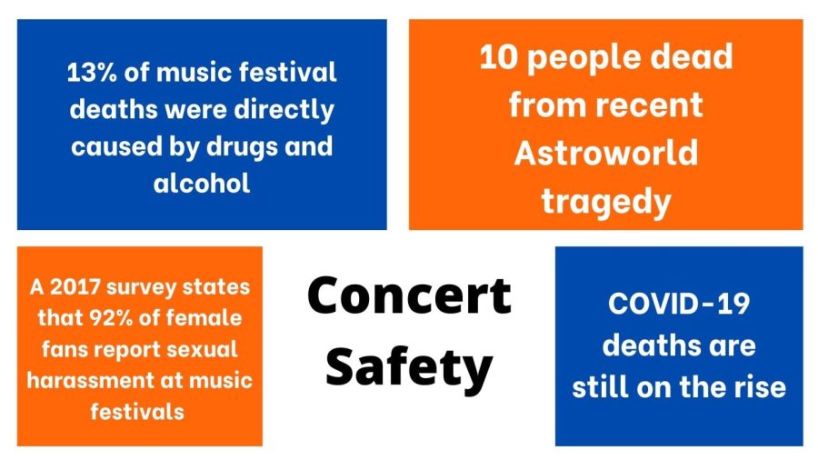 Opinion Editor Jula Utzschneider and Assistant A&E Editor  Marygrace Sarrasin put together a guide with five steps for concert safety.  