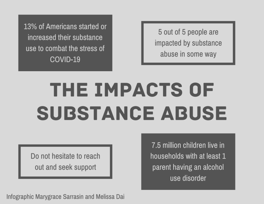 Substance abuse is prevalent in society today, and COVID-19 has only exacerbated the issue.