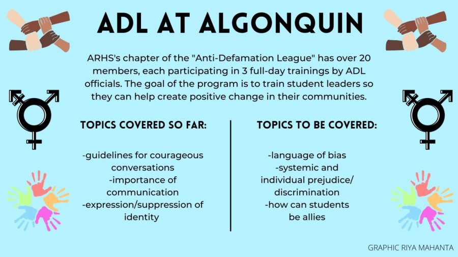 ADLs+A+World+of+Difference+program+trains+student+leaders+to+create+positive+change+in+their+communities.+They+are+currently+holding+workshops+in+sophomore+classes.