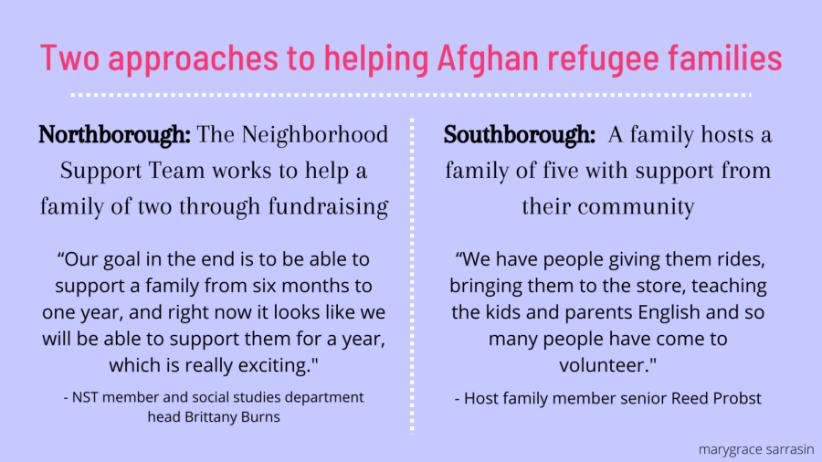 Both Northborough and Southborough are supporting Afghan refugee families in various ways.