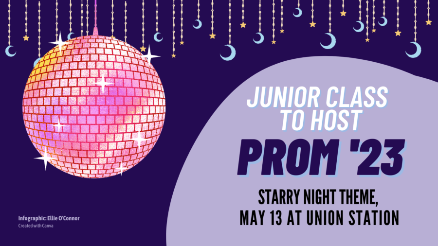 The junior steering committee worked over the years to fundraise for the upcoming Junior Prom.
