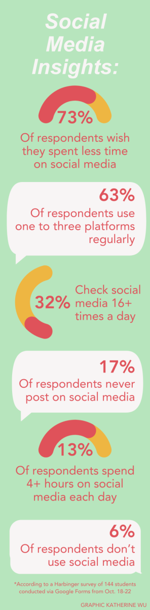 social media by the numbers sidebar