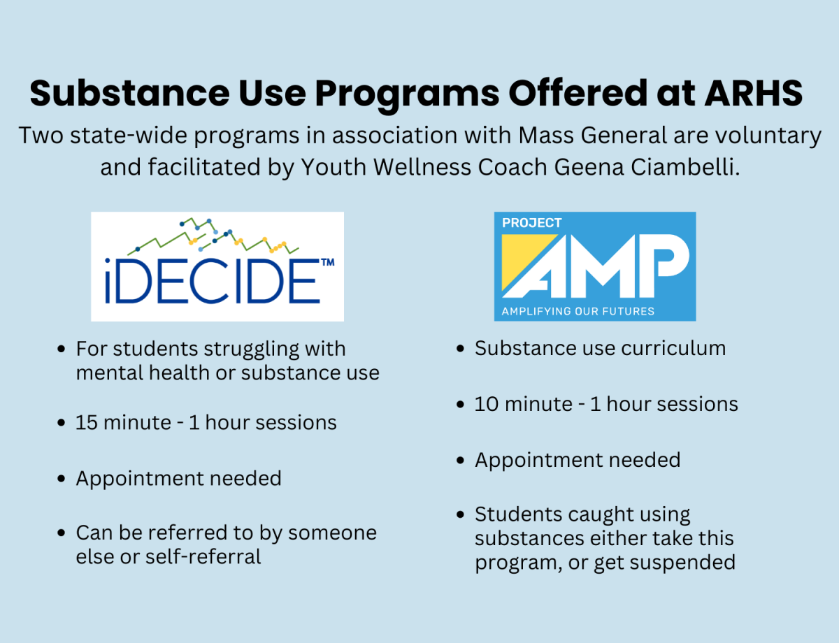 New Youth Wellness Coach Geena Ciambelli is beginning two programs: iDecide and Project AMP.