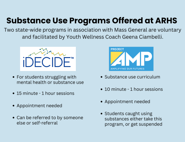 New Youth Wellness Coach Geena Ciambelli is beginning two programs: iDecide and Project AMP.