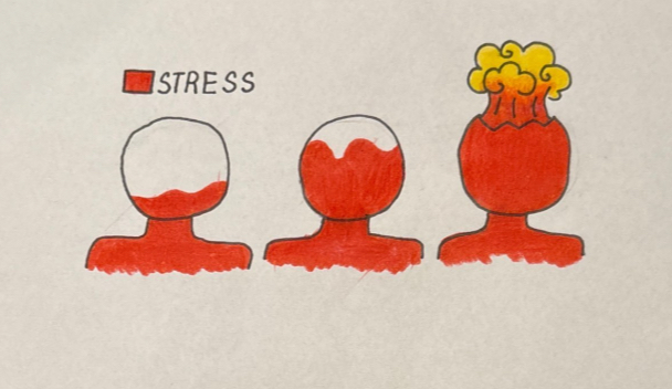 Assistant A&E Editor Nora Kurtz argues the high demands placed on students have created a culture of stress and burnout and highlights the importance of prioritizing mental health.