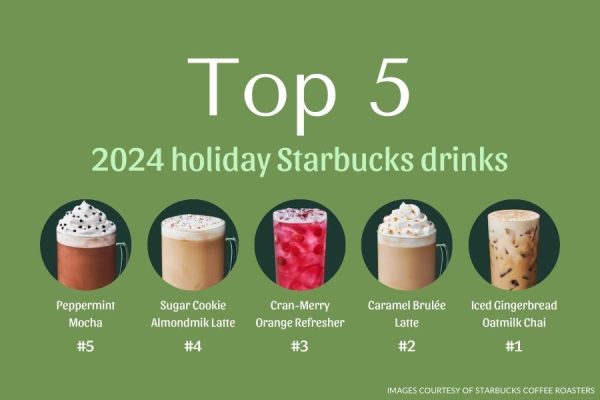 Staff Writers Sabrina Devine, Tanvi Mehta and Ella Sanclemente share their favorite sips for the Starbucks holiday drink menu.