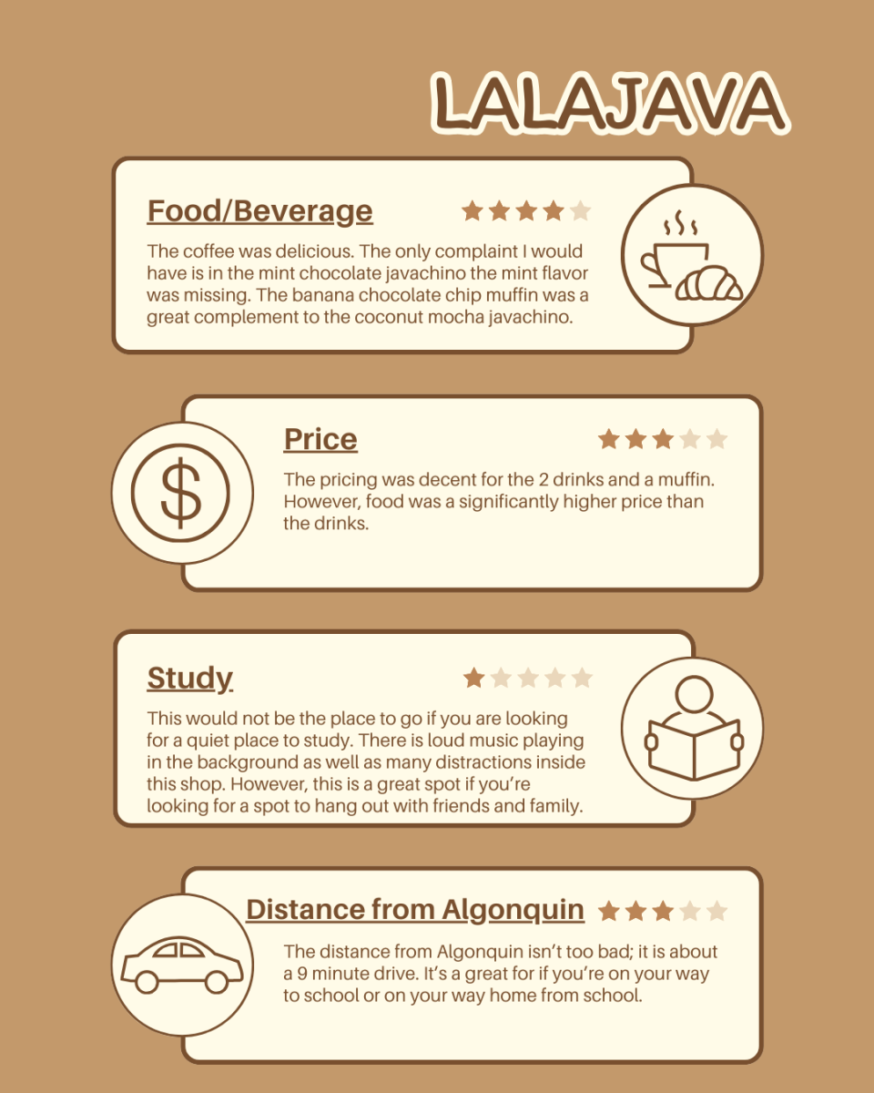 Caffeine Chronicles sidebar Bauer