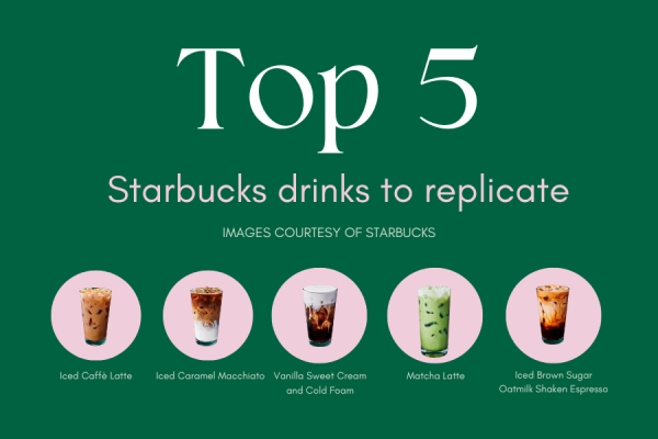Top 5 Starbucks drinks you can replicate at home