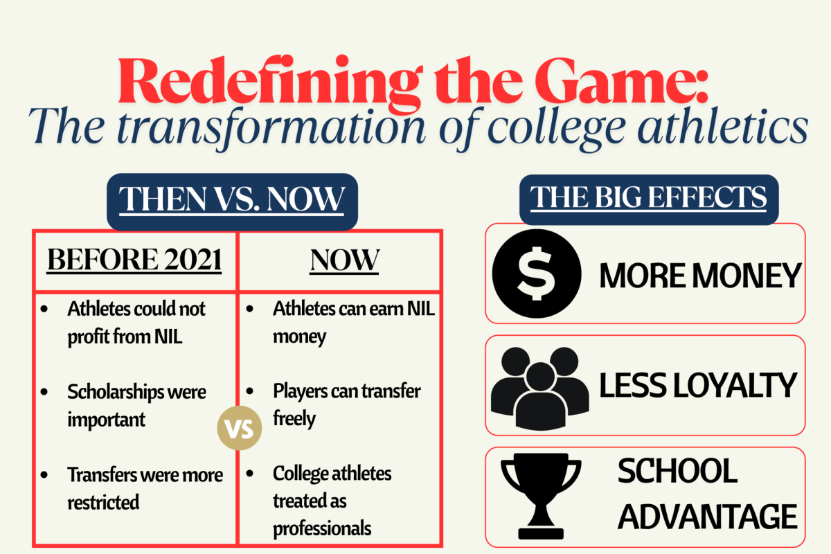 Assistant Sports Editor Chase Williams writes how the NIL and Transfer Portal are reshaping the landscape of college athletics.